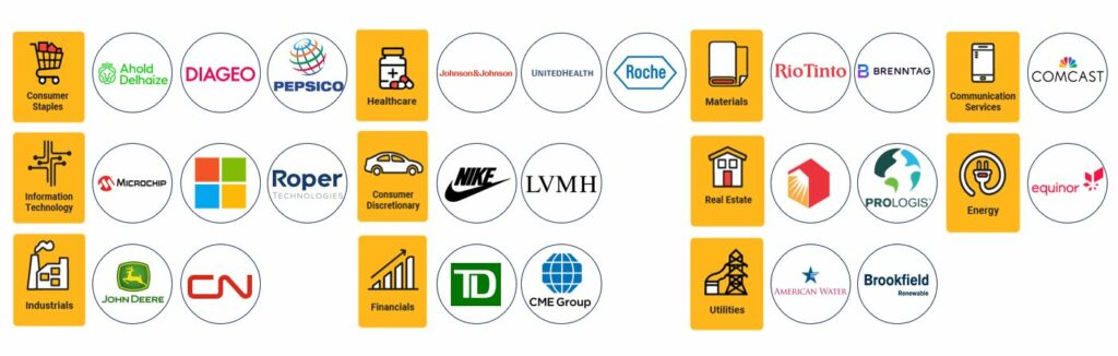 Logos of various companies, organized by industry, including consumer goods, healthcare, materials, communication services and more, are displayed in labeled circles and squares.