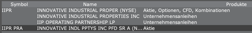 Eine Tabelle mit Firmensymbolen, Namen und Produkten auf Deutsch, mit „IIPR PRA – INNOVATIVE INDL PTYS INC PFD SRA“ mit „Aktie“ als Produkt und bietet einen REIT Q4 Sektor Überblick.