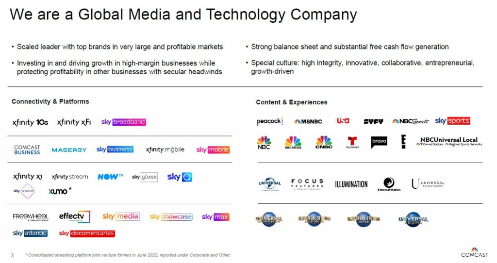 A presentation slide outlining Comcast's business strategy, key platforms and content offerings, including various TV, streaming and media brands.
