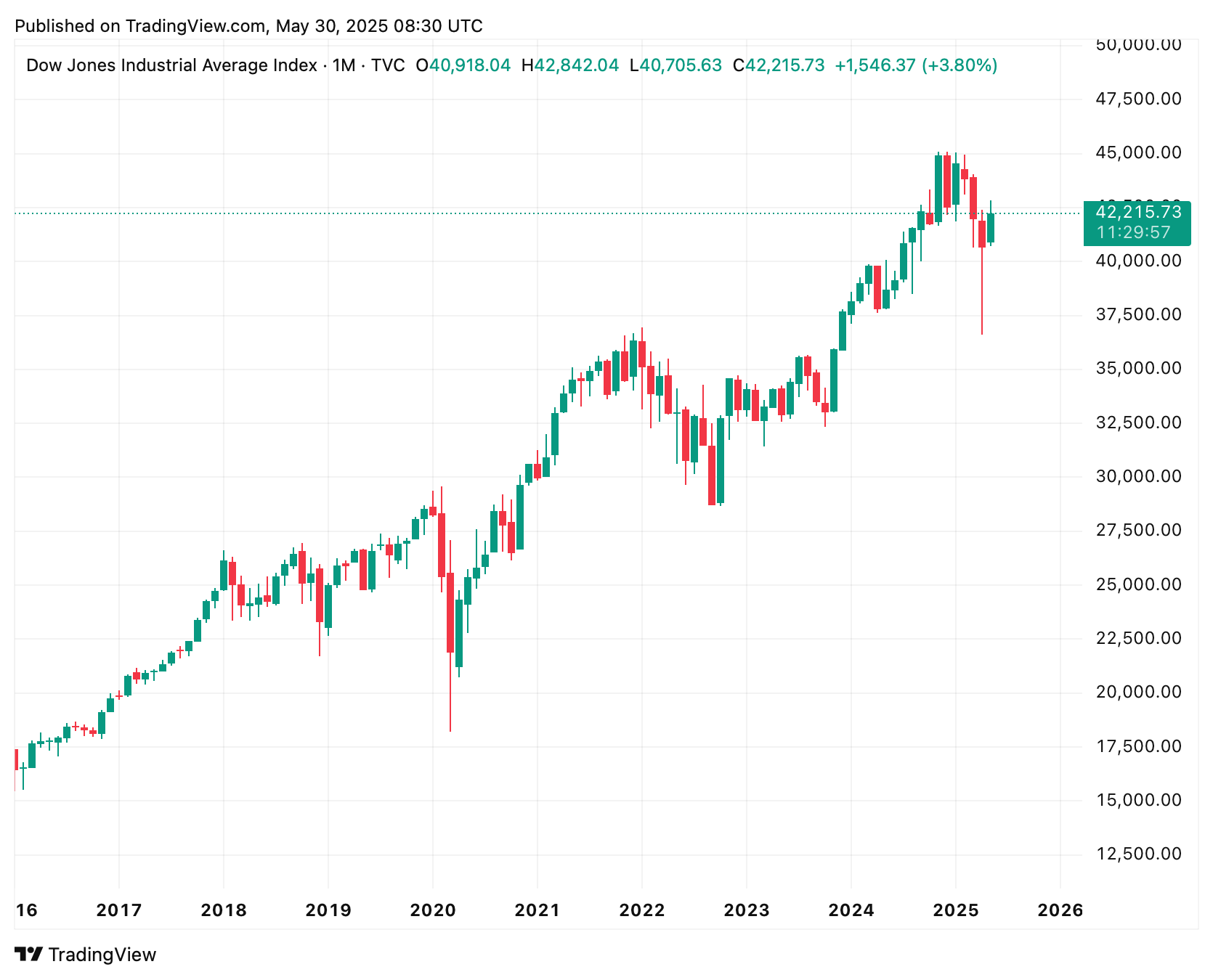 Ein Bild, das Text, Screenshot, Diagramm, Reihe enthält.
Automatisch generierte Beschreibung
