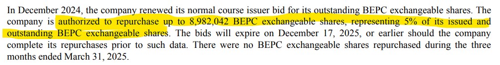 According to a document, the company is authorized to repurchase up to 8,982,042 exchangeable BEPC shares or 5 % of its issued and outstanding shares until December 17, 2025.
