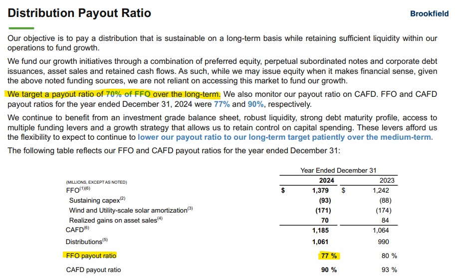A financial report highlights a targeted payout ratio of over 70 % of FFO, with a table showing IFO payout ratios of 77 % for 2024 and 85 % for 2023. Important sections and figures are highlighted.