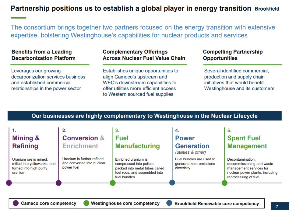 A slide outlining the positioning of a partnership in the energy transition, with sections on benefits, offerings and opportunities; also a diagram showing four areas of the nuclear lifecycle and the roles of the partners.
