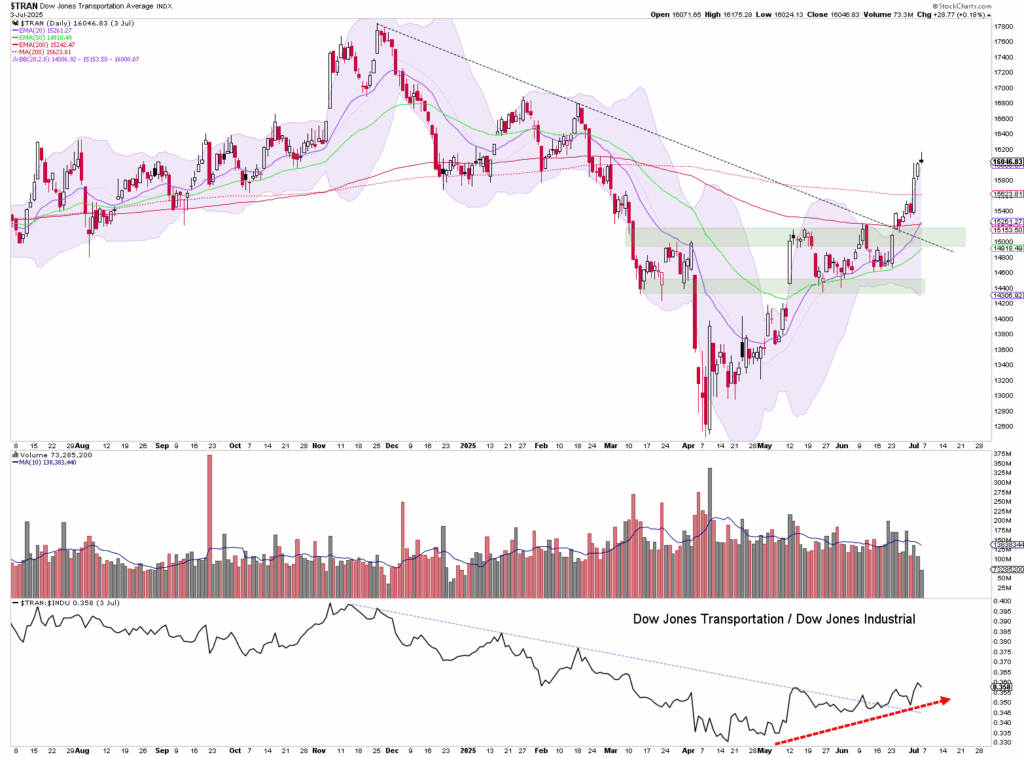 Dow Jones About To Break Out To All time High CapTrader Ihr Online Dow Jones About To Break Out To All time High CapTrader Ihr Online