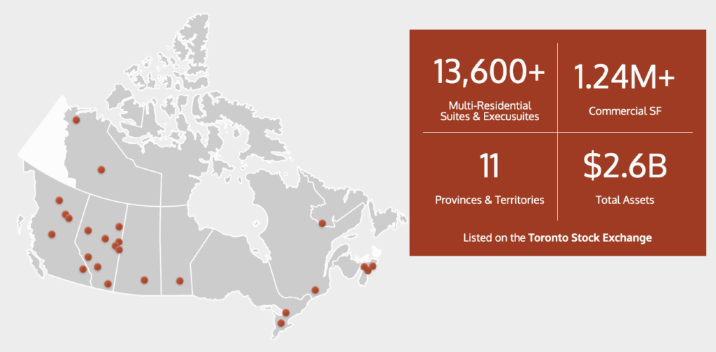 Karte von Kanada mit roten Punkten, die die Standorte markieren; daneben Statistiken: 13.600+ Suiten, 1,24M+ kommerzielle SF, 11 Provinzen/Territorien, $2,6B Vermögenswerte - ein Beispiel für interessante REITs außerhalb der USA, die an der Toronto Stock Exchange notiert sind.