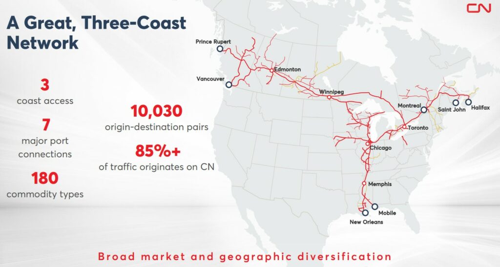 Karte des CN-Schienennetzes in Kanada und den USA mit 3 Zugangsstellen an der Küste, 7 wichtigen Hafenanschlüssen und verschiedenen Statistiken über Verkehr und Netzreichweite.