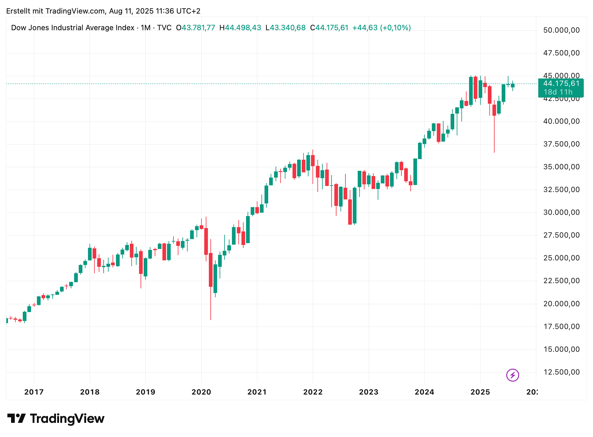 An image containing text, screenshot, diagram, series, etc. AI-generated content may contain errors.