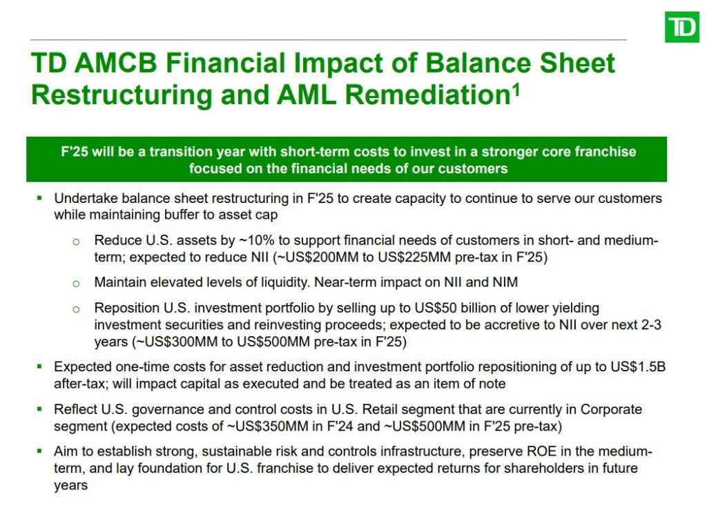 The slide titled "TD AMCB Financial Impact of Balance Sheet Restructuring and AML Remediation" lists the financial impact of F'25, key actions and cost projections with a green TD logo at the bottom right.