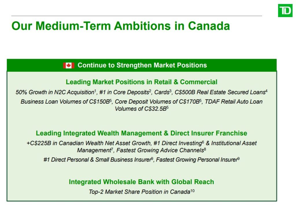 TD Bank's medium-term ambitions in Canada are highlighted, with a focus on market positions in retail banking, wealth management, insurance and wholesale banking with specific rankings and growth metrics.