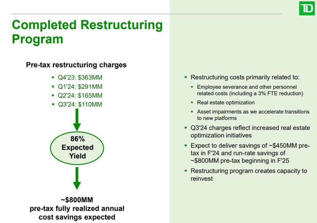 Slide on TD's completed restructuring program, listing pre-tax charges by quarter, expected savings of approximately USD 800 million and affected areas such as personnel, plant optimization and cost efficiency.