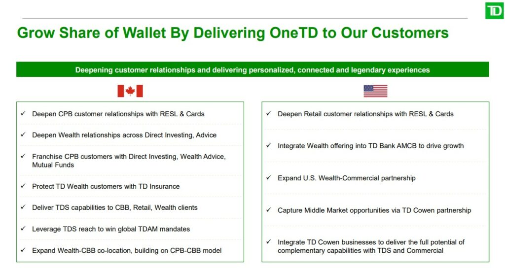 A presentation slide compares TD's strategies in Canada and the U.S. for growing client relationships and integrated wealth solutions using bullet points under each country's flag.