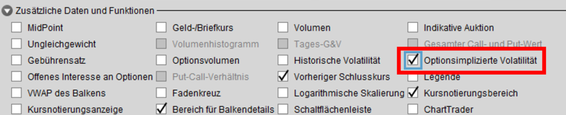 Ein deutsches Software-Menü mit verschiedenen Kontrollkästchen; "Optionsimplizierte Volatilität" ist markiert und mit einem roten Kästchen hervorgehoben.