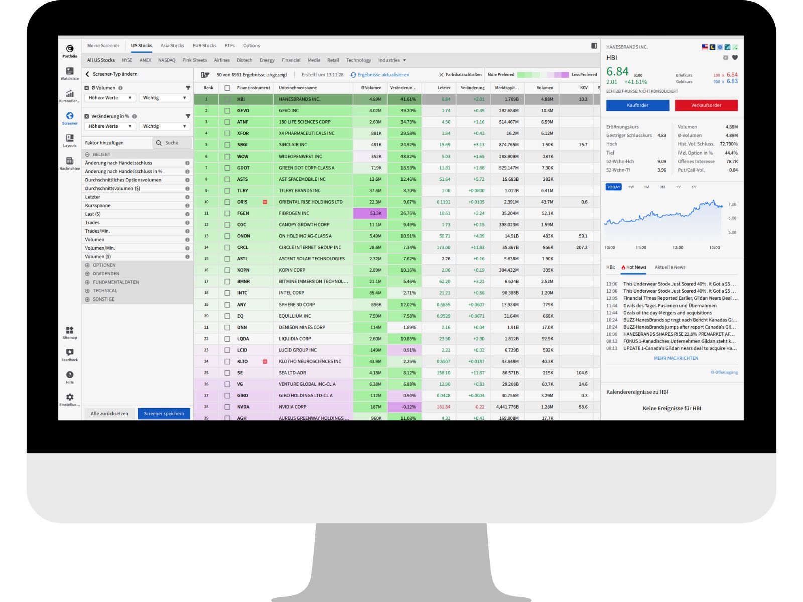 A computer screen displays a stock market analysis platform with a stock table, performance data and a chart showing price trends and financial ratios.