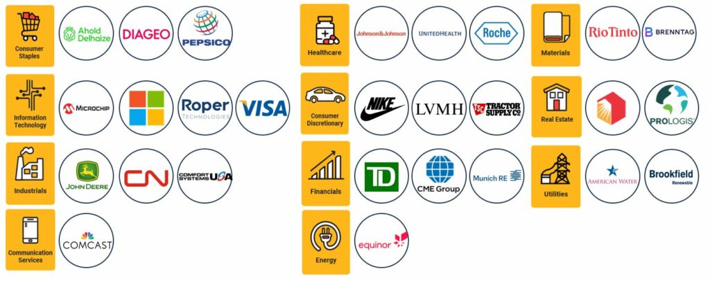 Ein Raster aus Symbolen und Logos, die wichtige Unternehmen nach Sektoren gruppieren, darunter Basiskonsumgüter, Finanzwerte, Gesundheitswesen und andere. Gelbe Symbole zeigen die Sektorkategorien an.