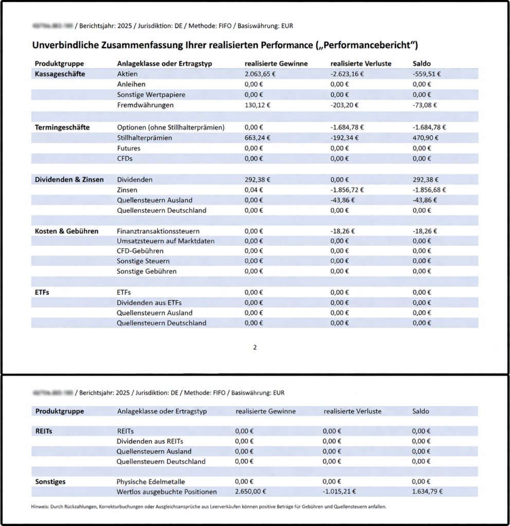 Ein Performancebericht in deutscher Sprache zeigt die Grundlagen der Investitionsergebnisse und Verluste nach Anlageklasse, einschließlich Aktien, Fonds, ETFs, Dividenden und Gebühren, übersichtlich in zwei Tabellen dargestellt.