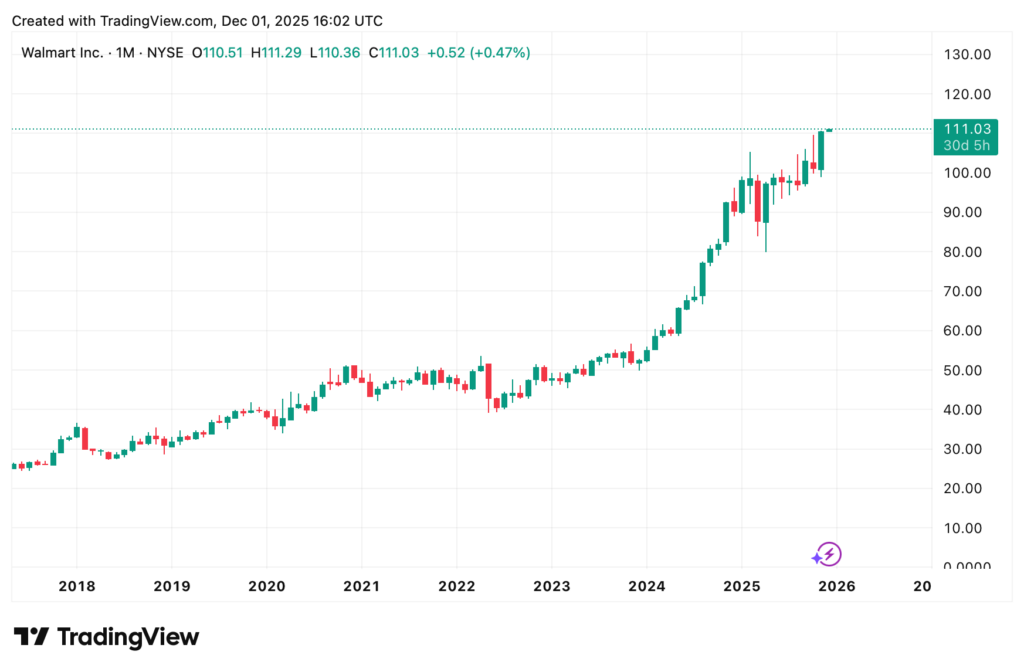Line chart of the share price of Walmart Inc. from 2017 to 2025, with a steady upward trend and a price of around USD 111 by the end of 2025; automatically saved draft in the footer of the chart.