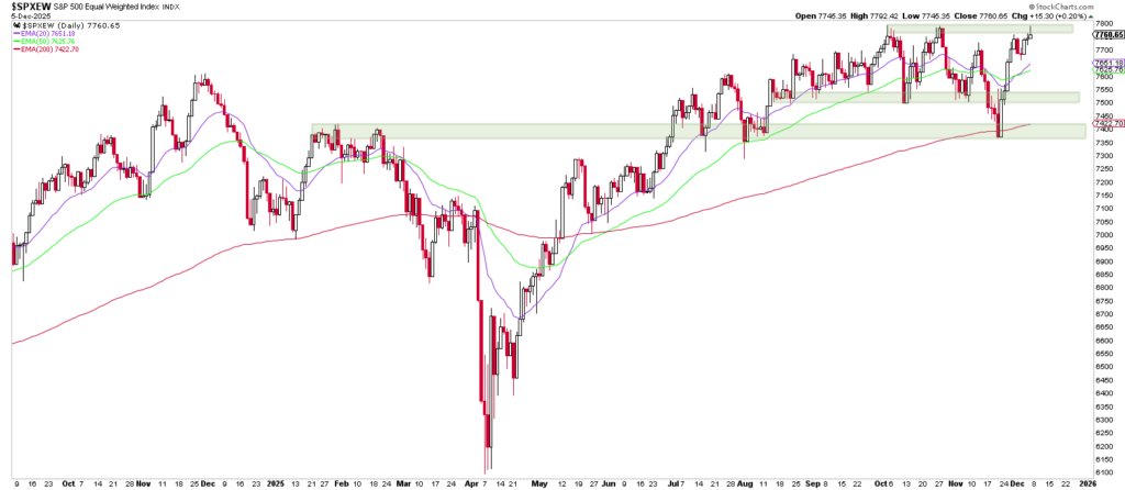 Liniendiagramm des S&P/ASX 200-Index von Ende 2019 bis Ende 2020 mit Kurs, 21-Tage- und 50-Tage-Durchschnitt, das einen starken Rückgang und eine Erholung mit hervorgehobenen Unterstützungsebenen zeigt - ein automatisch gespeicherter Entwurf.