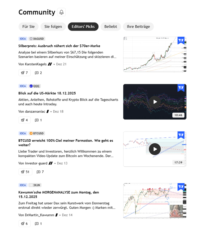 Screenshot einer Finanz-Community-Webseite mit fünf Beiträgen mit Diagrammen, Titeln, Kurzbeschreibungen, Autorennamen und Veröffentlichungsdaten unter der Registerkarte "Editors' Picks" - mit einem automatisch gespeicherten Entwurf am oberen Rand.