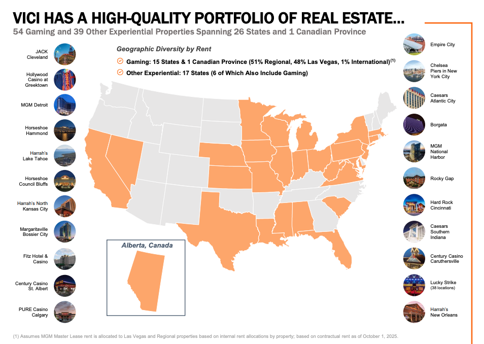 Karte der USA und Alberta, Kanada, mit 54 Glücksspiel- und 39 anderen Erlebnisimmobilien von VICI - neben den aufgelisteten Namen der Immobilien - hebt die Standorte hervor, einschließlich der gemeinsam mit Kite Realty Trust genutzten Anlagen.