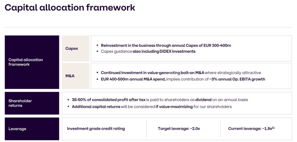 Capital allocation framework table with sections for investments, mergers and acquisitions, shareholder returns and leverage targets, including annual investment ranges and key criteria for each area.