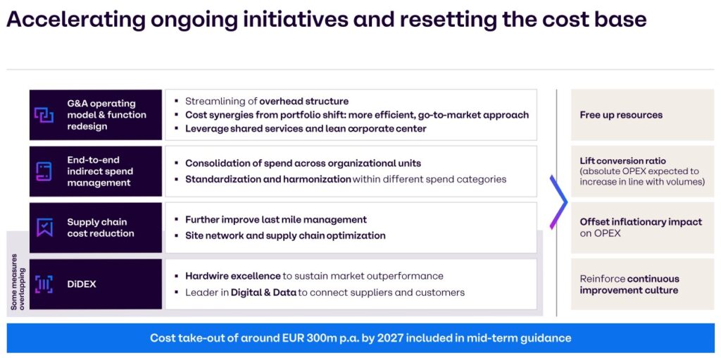 A corporate slide presents initiatives to realign the cost base, including redesigning functions, consolidating spend categories, optimizing the supply chain and clearly identified cost reduction measures.