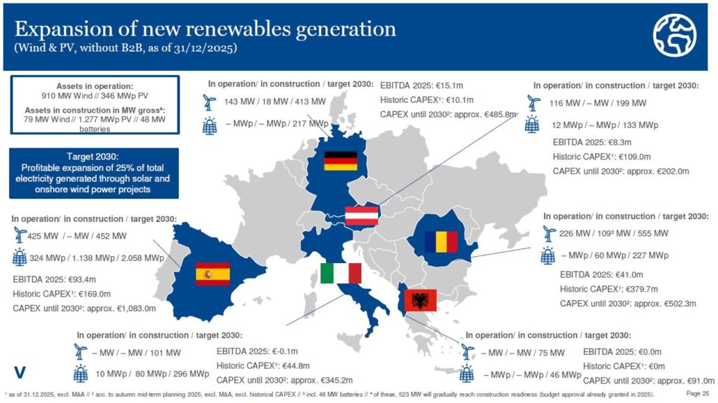 Europakarte mit Ländern mit Daten zu neuen Wind- und Solarenergieprojekten, einschließlich Kapazität, Finanzdaten und Betriebsstatus (Stand: 31. Dezember 2023).