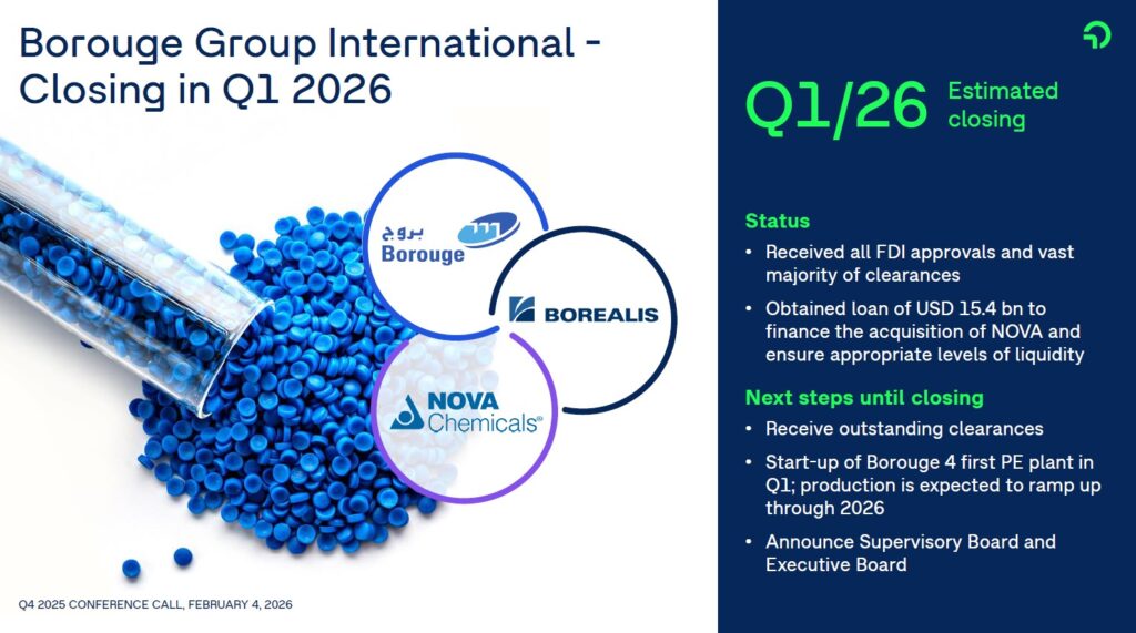 Blaue Plastikkügelchen quellen aus einem Behälter neben einem Diagramm mit den Logos von Borouge, Borealis und Nova Chemicals und einem Text über den Abschluss des ersten Quartals 2026 der Borouge Group International.