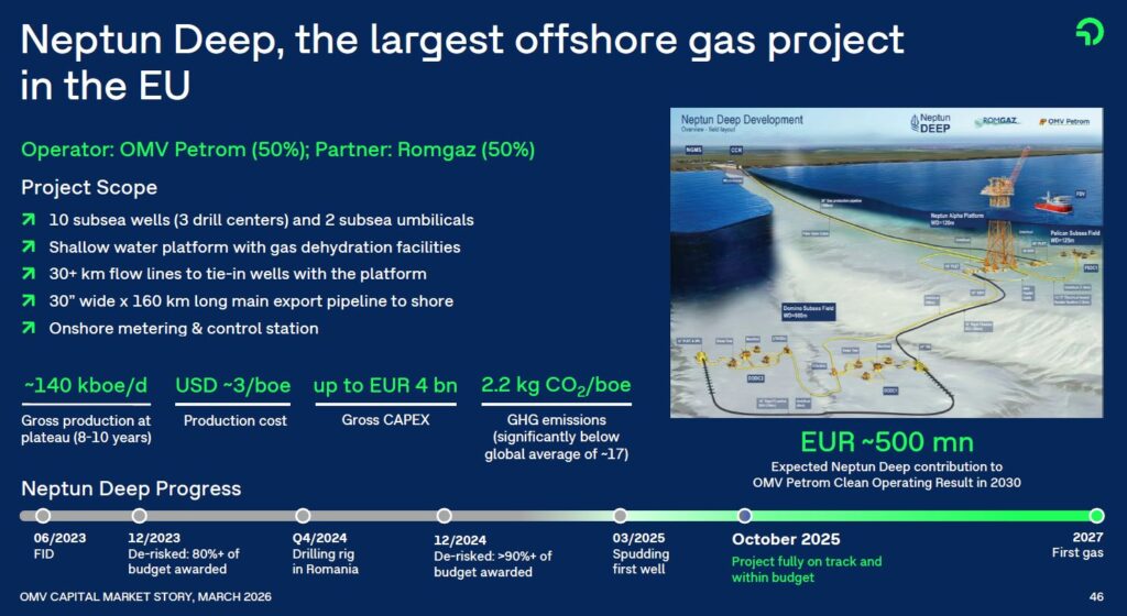 Folie mit Details zu Neptun Deep, einem Offshore-Gasprojekt in der EU, mit Informationen zu Projektumfang, Kosten, Zeitplan und Partnerschaft zwischen OMV Petrom und Romgaz.