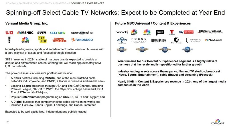 Eine Folie, die die Ausgliederung ausgewählter Kabelfernsehnetze durch Comcast detailliert beschreibt, Kanäle und zukünftige Streaming-Dienste auflistet und die Geschäftserwartungen zusammenfasst.