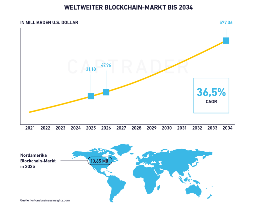 Crypto stocks blockchain market