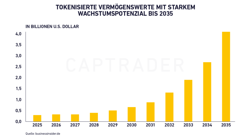 Crypto Stocks Tokenized Assets