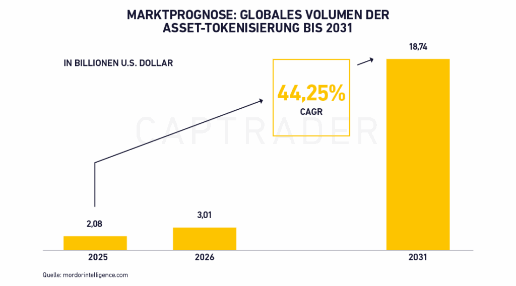 Blockchain, Stocks, Asset Tokenization