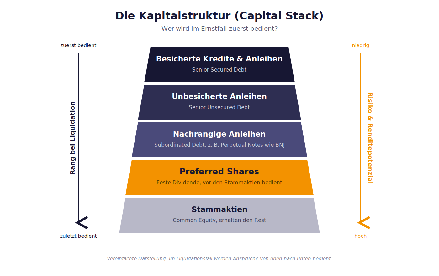 Preferred shares
