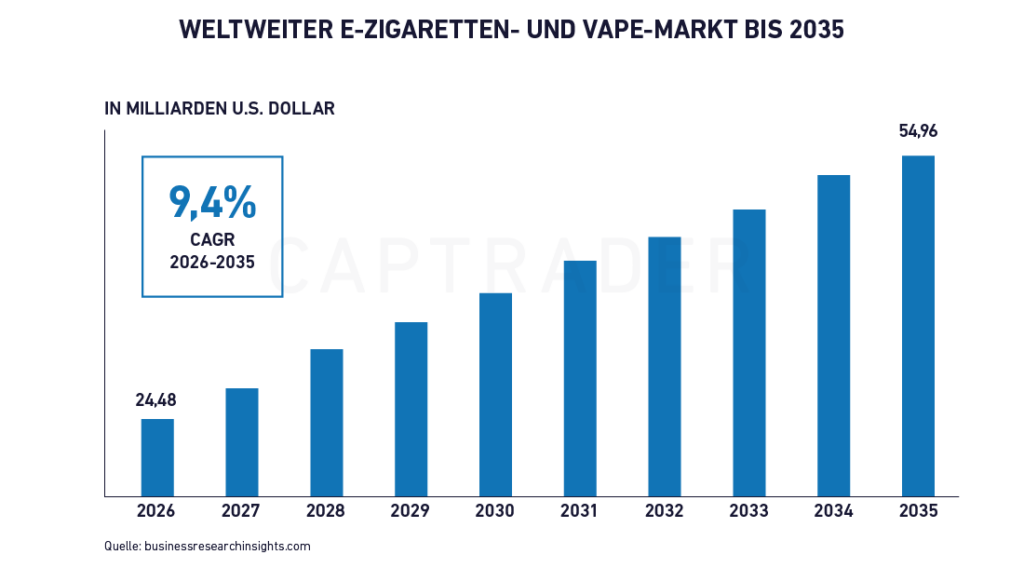 Tobacco Stocks Global E-Cigarette and Vape Market