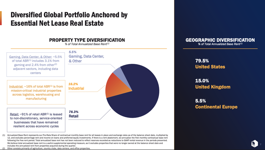 Realty Income